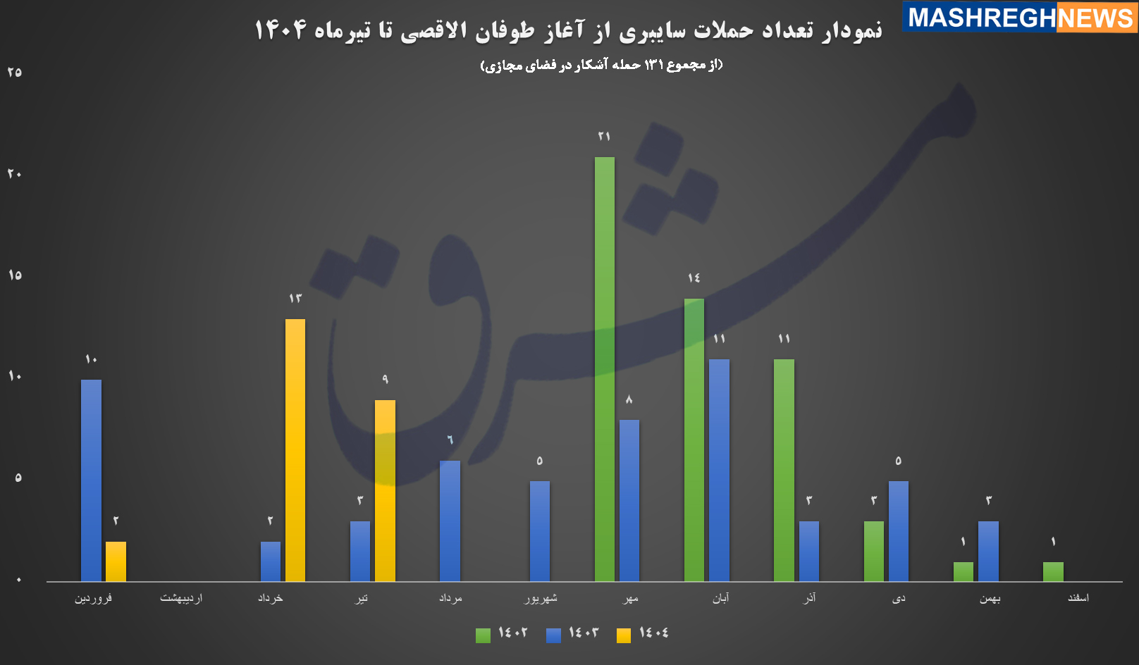 اهمیت امنیت سایبری
